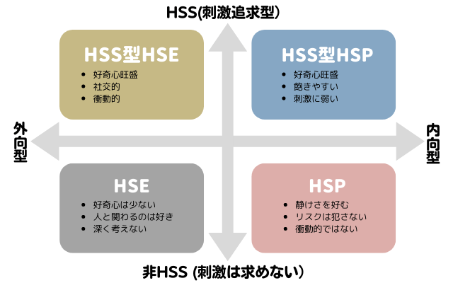 HSP4分類の図